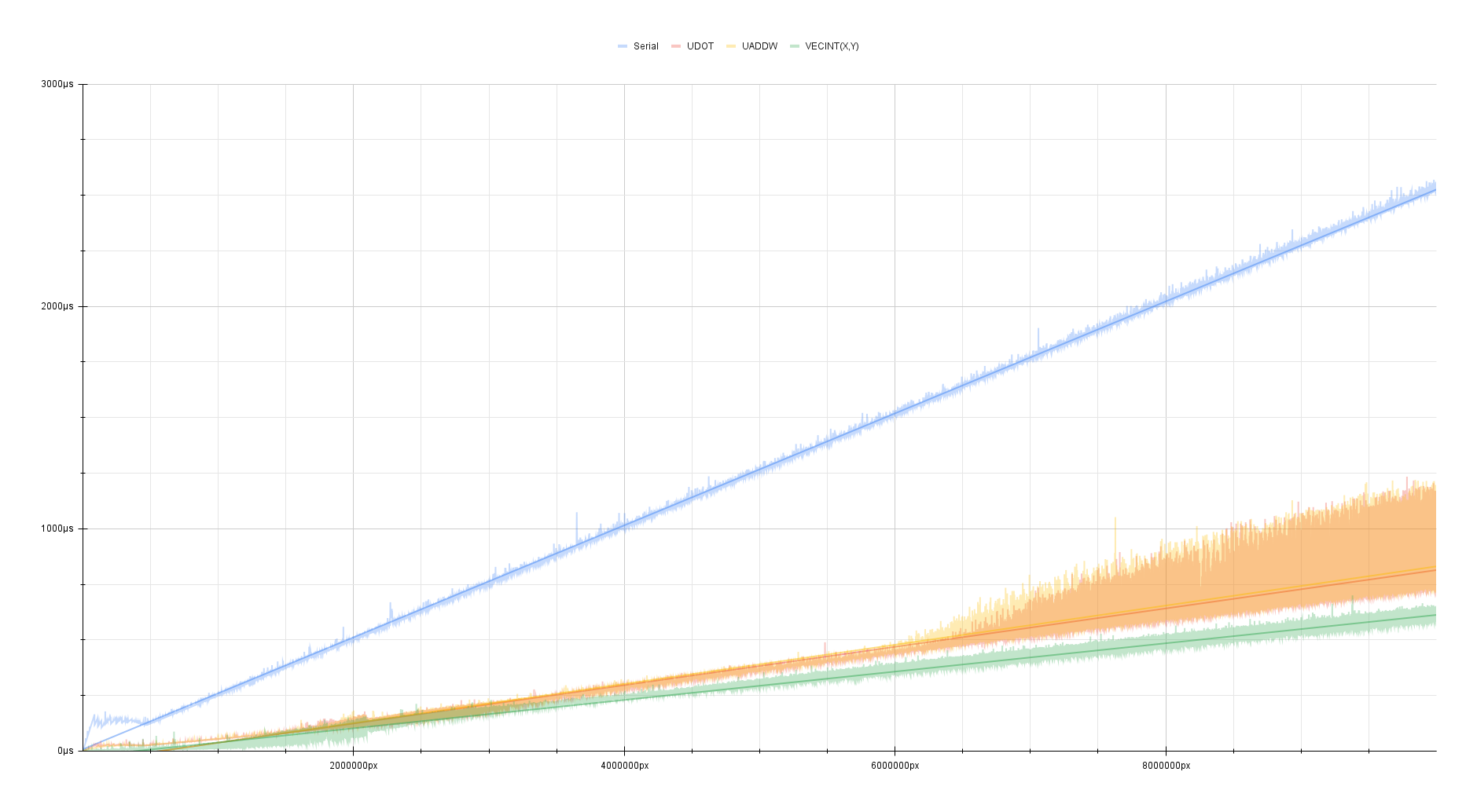 AMX’s vecint instruction performance